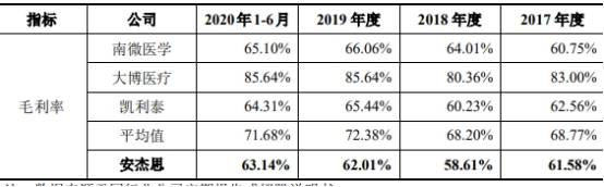 单价|安杰思产品单价连降商标权存隐患 笼召回阴影外销滑坡