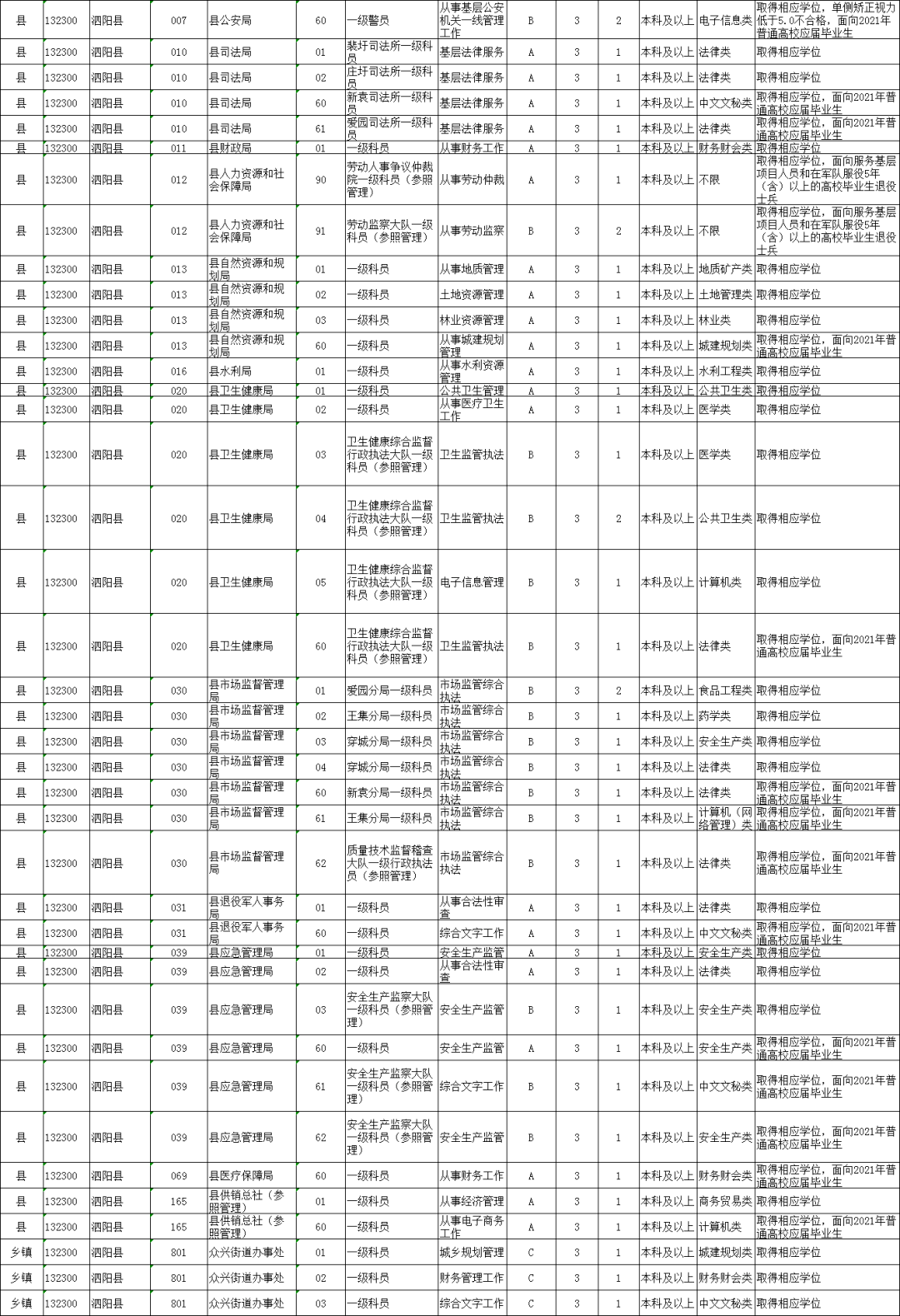 泗洪人口2021_泗洪世纪公园照片