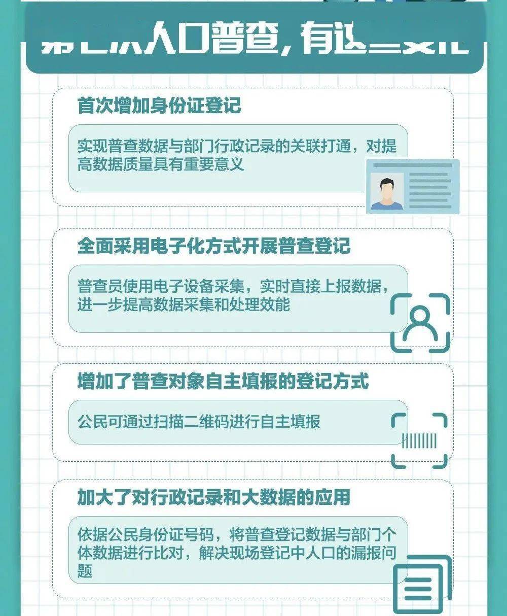 人口普查你问我答_人口普查(2)