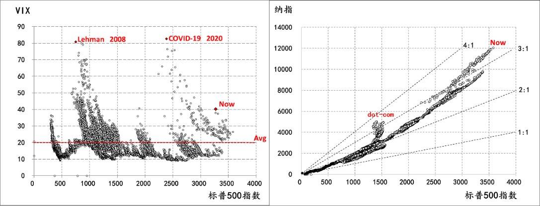 金融|美国“大选日”前对美国经济金融的4个预测