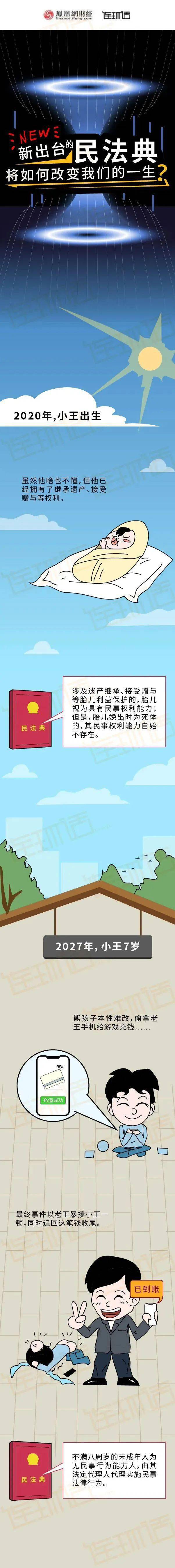 【普法】漫画:一图读懂《民法典》