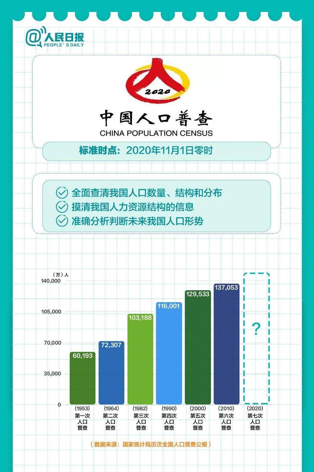 武胜人口_有了这条微信,今年十一你在武汉可以从1号一直嗨爆到7号