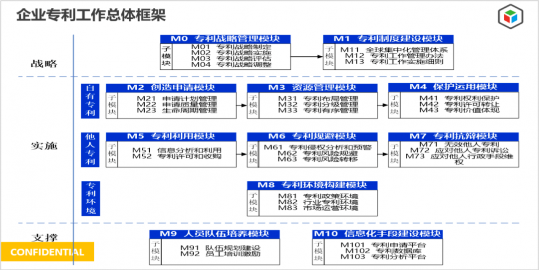 知识产权销售具体做什么 3fc004acfdc14528856c1efb2059c87a.png