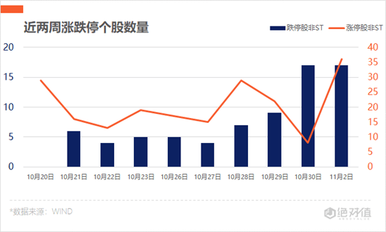 金徽酒|涨停复盘 | 新能源汽车产业链全线爆发 江铃汽车4天3板