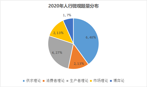 影响经济发展的总量性因素_经济发展图片(3)