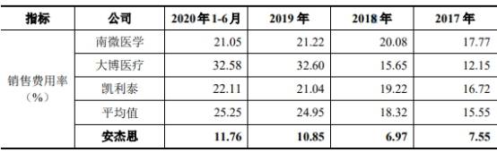 单价|安杰思产品单价连降商标权存隐患 笼召回阴影外销滑坡