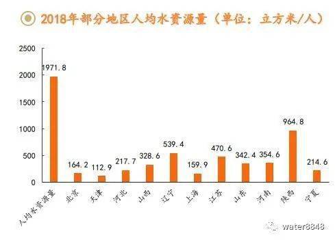 中国人口平均水平_中国人口图片(3)