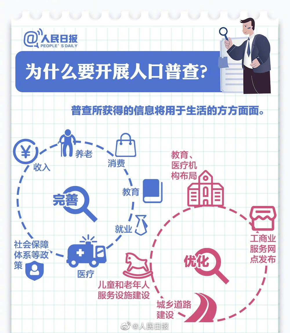 人口普查需要吗_人口普查(3)