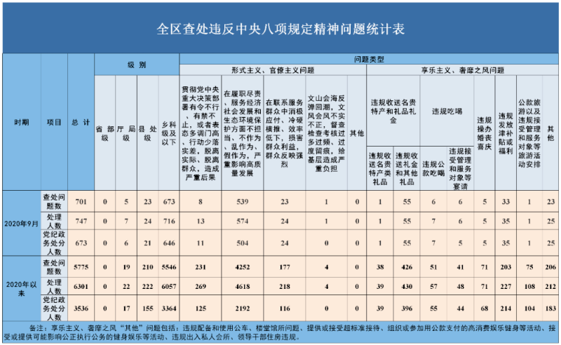 八本200人口配兵_人口普查图片(2)