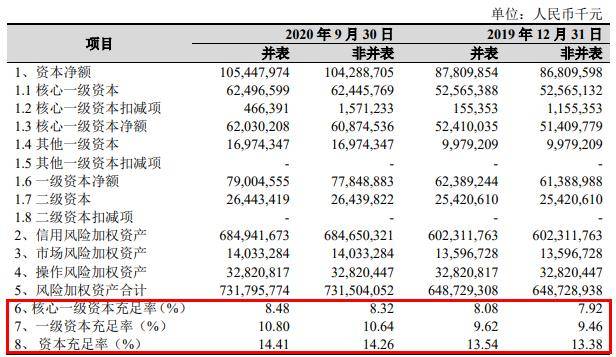 百分点|杭州银行前三季度净利56亿元 信用减值损失74亿