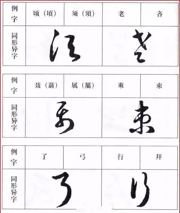 不同的两字相同的草书记住这些草法事半功倍