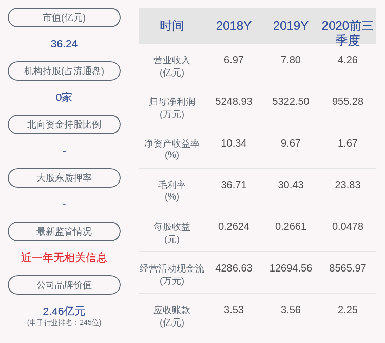投资|友讯达：中标国家电网9个包，合计金额约2.66亿元