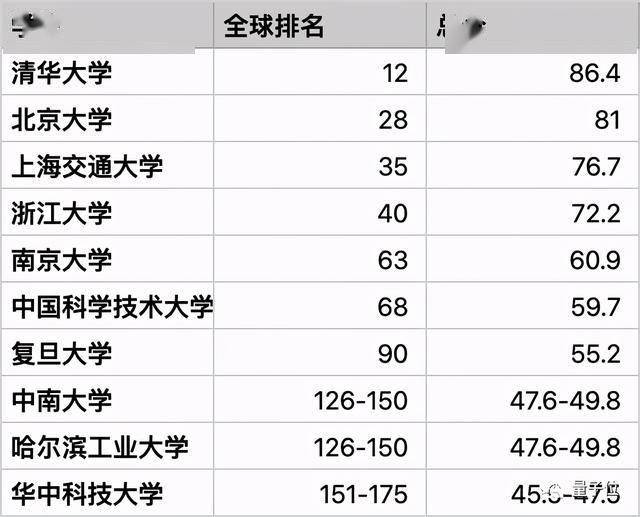 北航GDP(3)