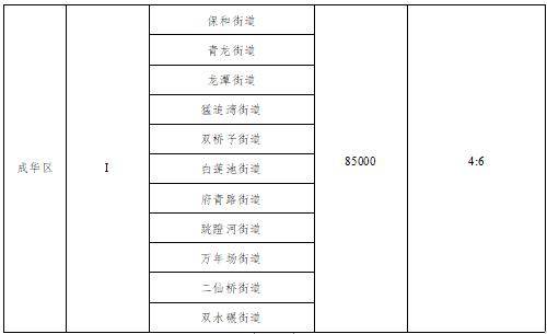 成都五城区人口_成都五城区分布图