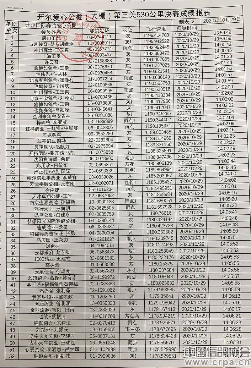 成绩单排名