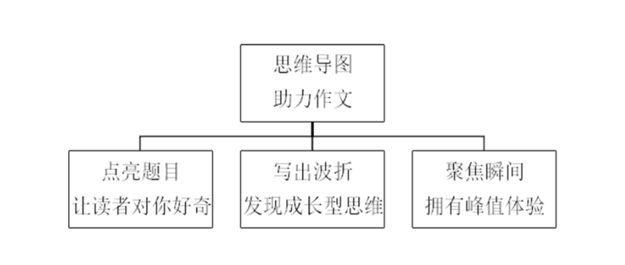 导海什么成语_成语故事简笔画(3)