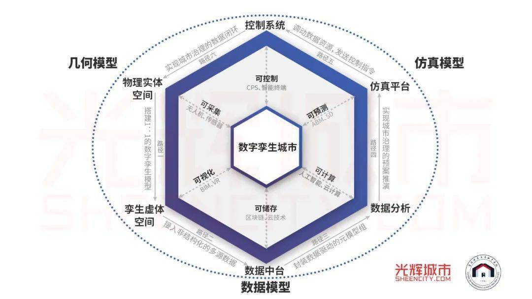 光辉城市诚邀您共同见证数字孪生重庆发布