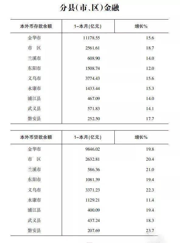 永康市gdp_永康市人民医院