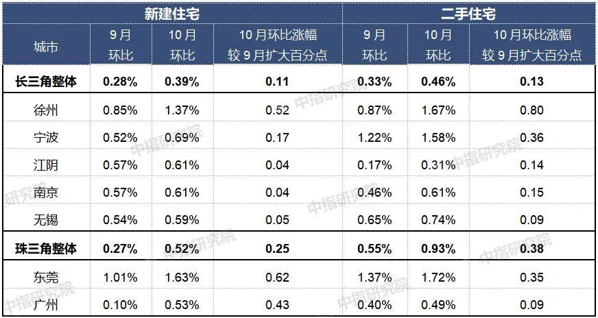 怎么查地方房价 9a1882e61983443eb0859cbb14c6d34b.jpeg