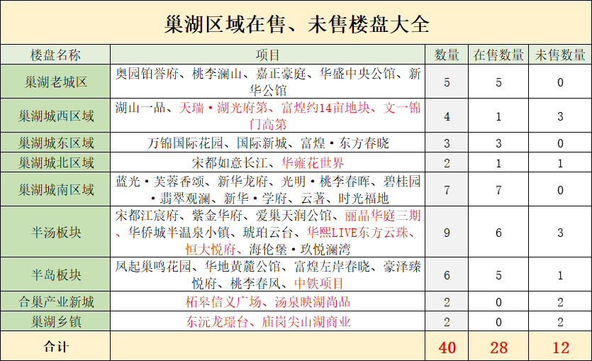 巢湖人口数_全省6323.6万人 巢湖常住人口数据出炉