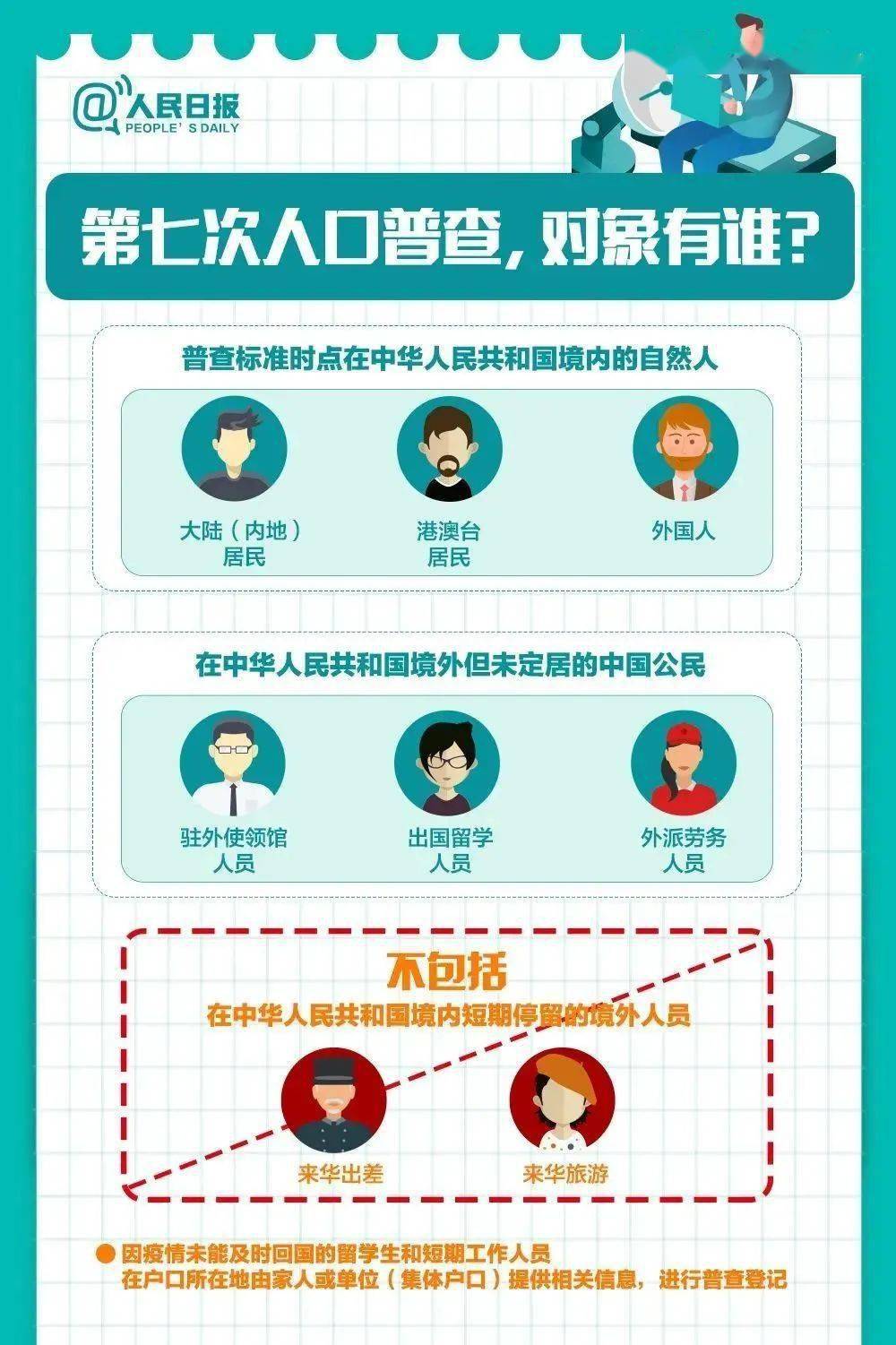 怎么支持人口普查_人口普查绘画怎么画