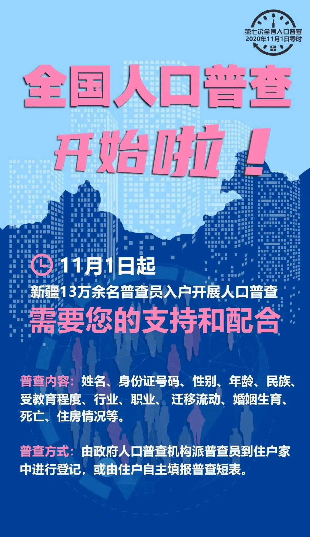 人口普查是中国特色_中国人口普查(3)