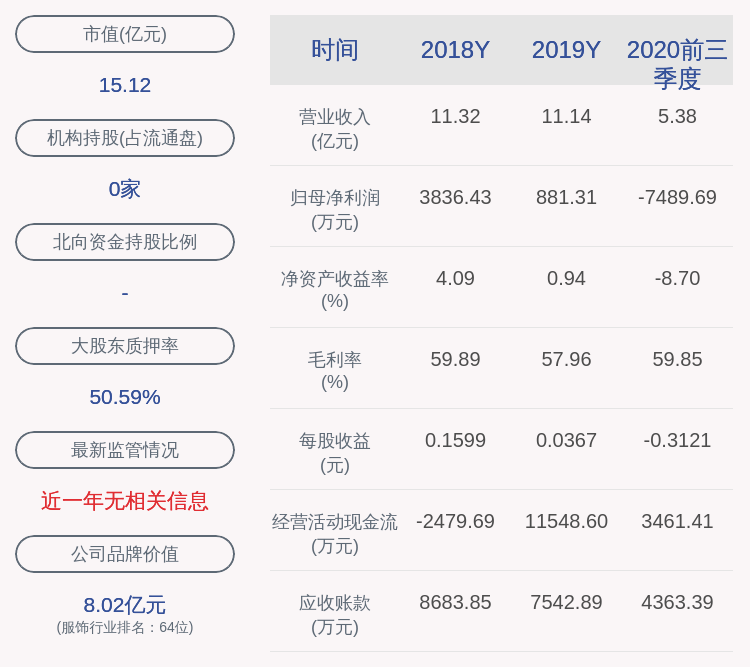 部分股份|日播时尚：日播控股补充质押1270万股