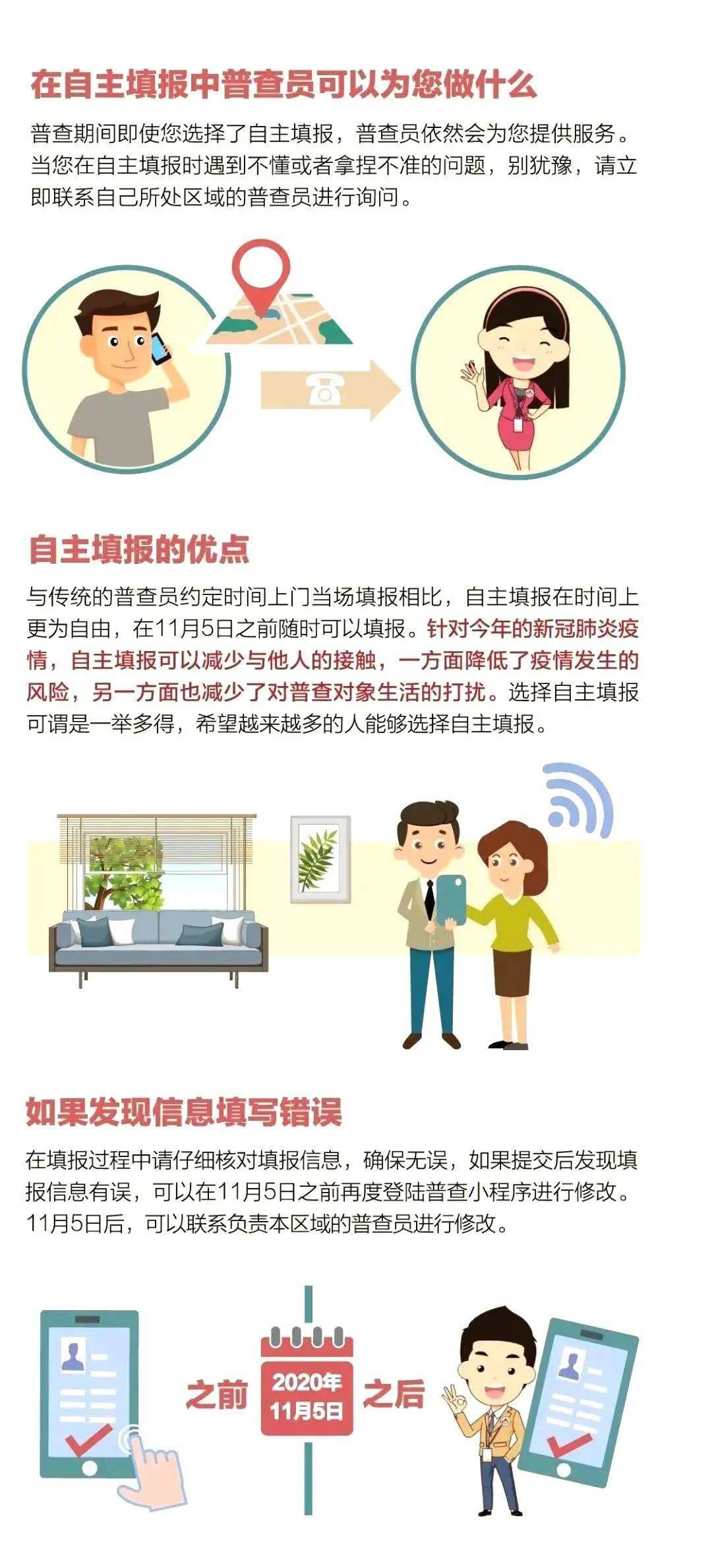 人口普查学历填错了有什么影响_人口普查是什么