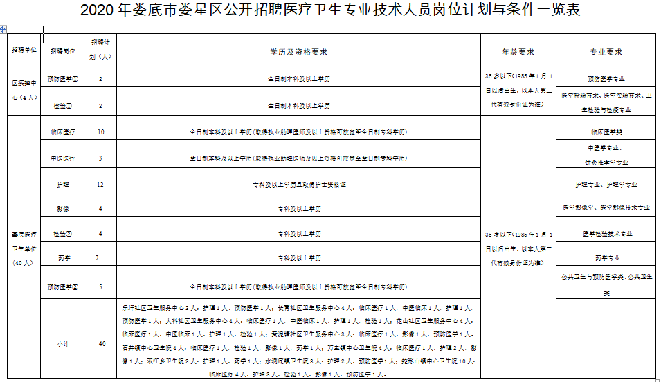 娄底地区人口2020总人数口_娄底地区地图全图(2)