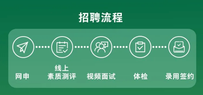 怡宝招聘_华润怡宝招聘信息