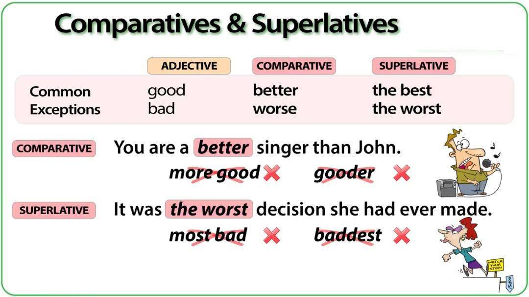and "more" and "most" to form their comparative and superlative