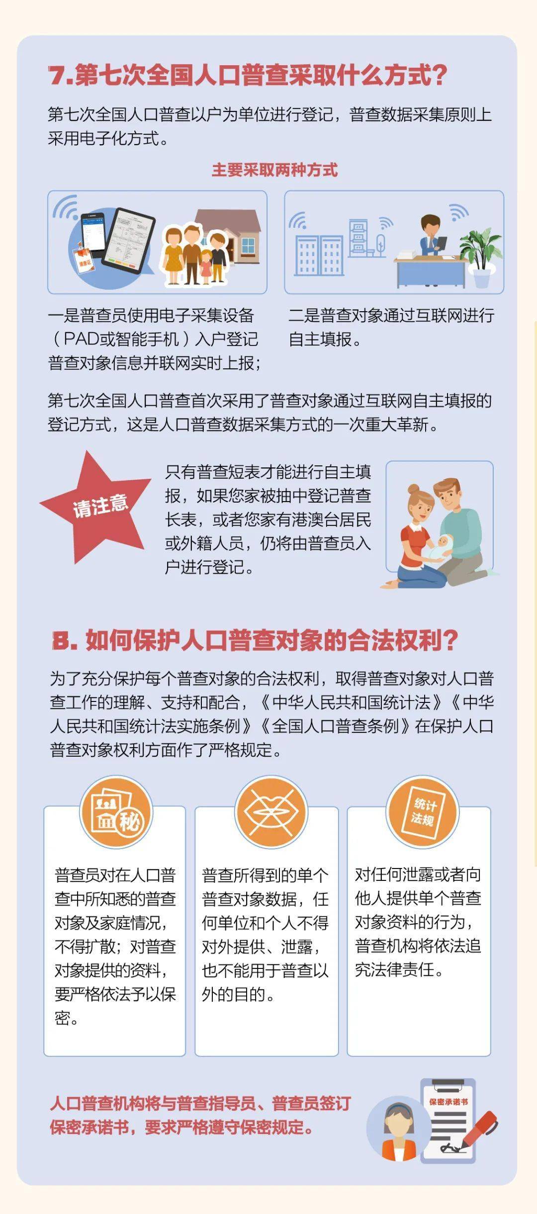 人口普查要提供身份证号码吗(3)