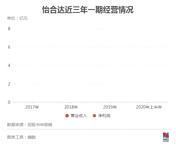 采购|怡合达IPO：审核关注“一站式采购”经营模式是否侵权产品目录曾惹著作权纠纷