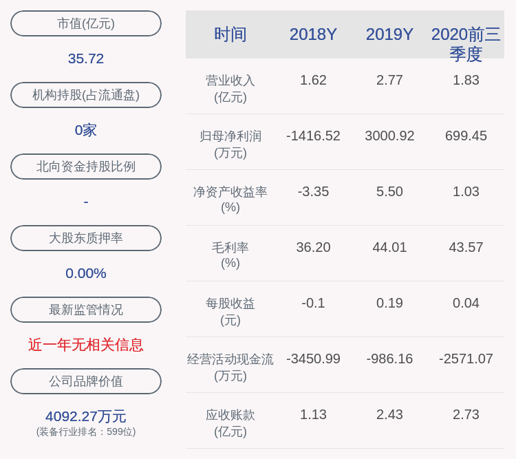 发布公告|通合科技：公司高管陈玉鹏减持公司约40万股