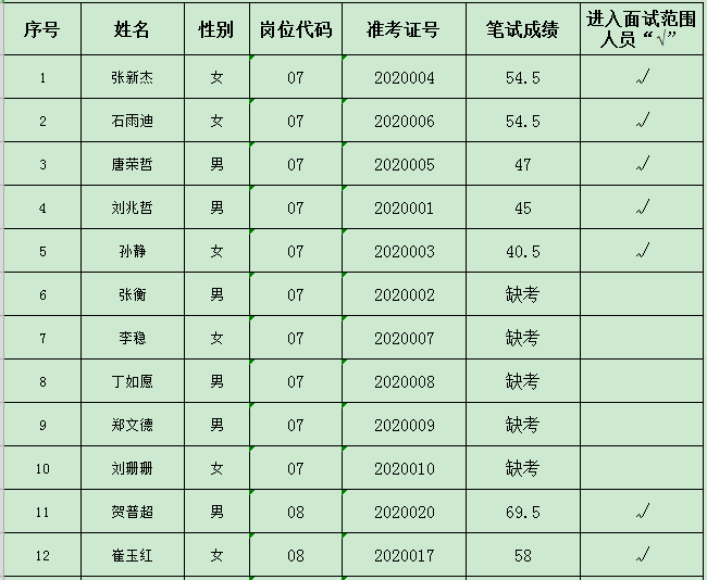 禹城人口_速看 6月1日起,禁止上路