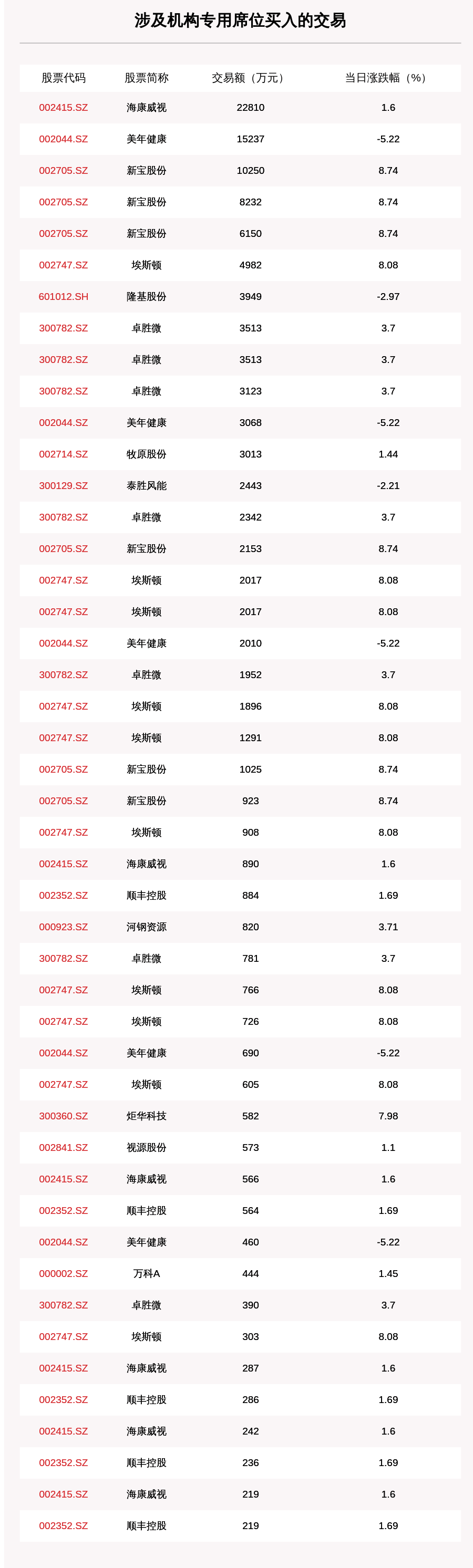 沪深两市|透视大宗交易：11月2日共成交144笔，海康威视成交7.06亿元