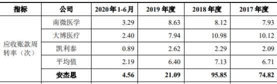 单价|安杰思产品单价连降商标权存隐患 笼召回阴影外销滑坡