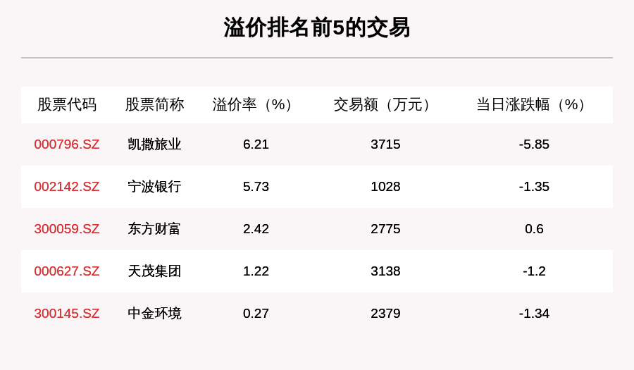 沪深两市|透视大宗交易：11月2日共成交144笔，海康威视成交7.06亿元