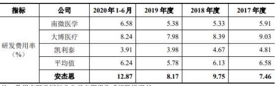 单价|安杰思产品单价连降商标权存隐患 笼召回阴影外销滑坡