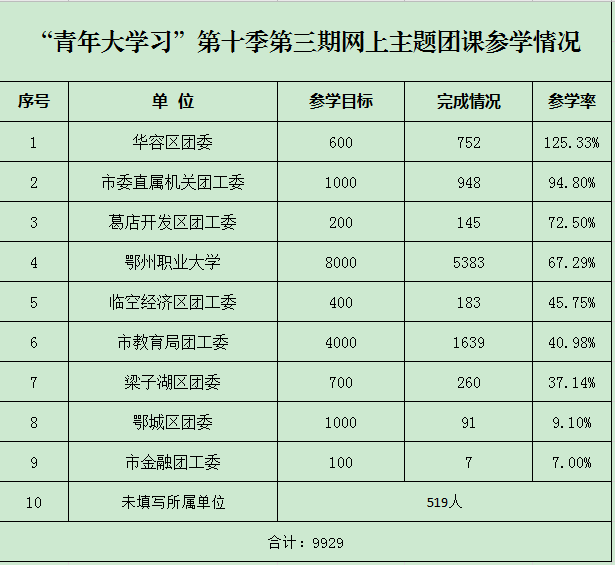 贫困人口上大学率_世界贫困人口分布图(3)