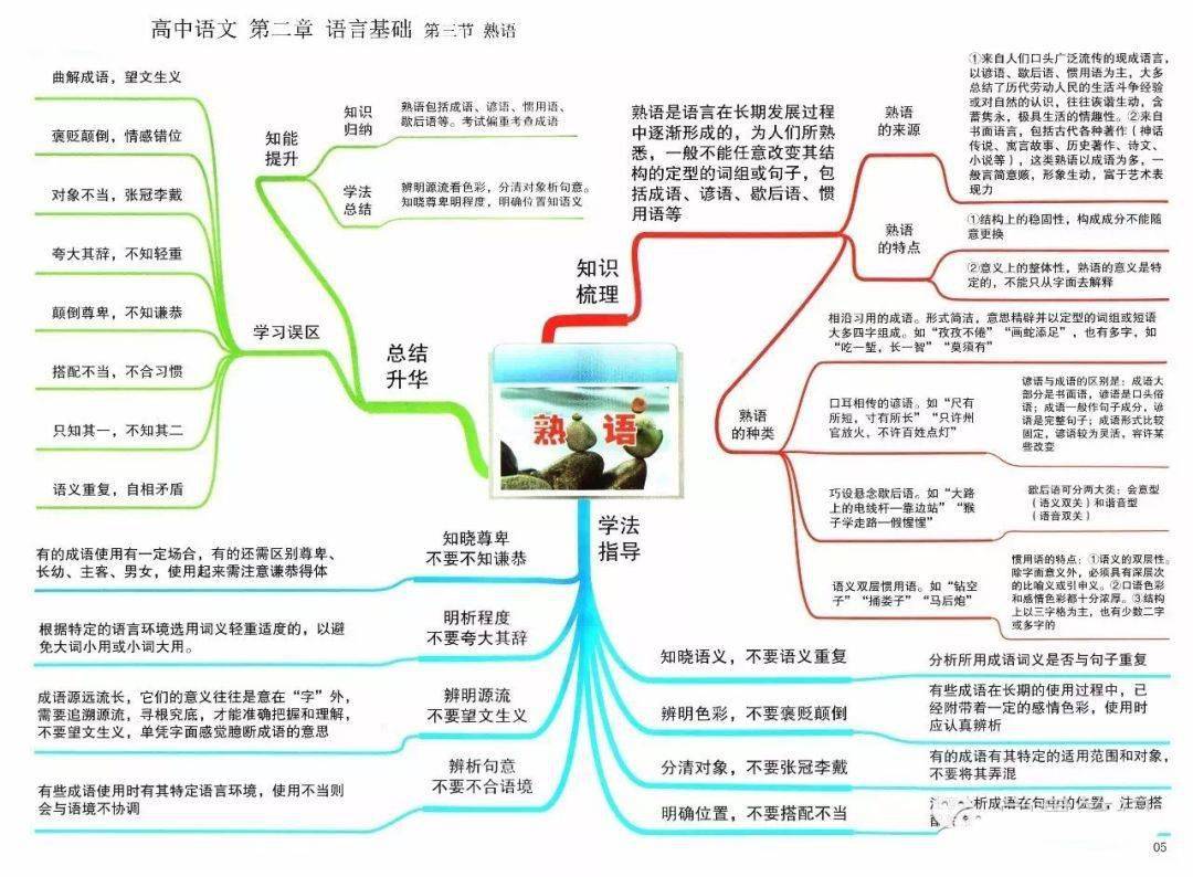 高中语文思维导图汇编!涵盖各考点,收藏用三年(可下载