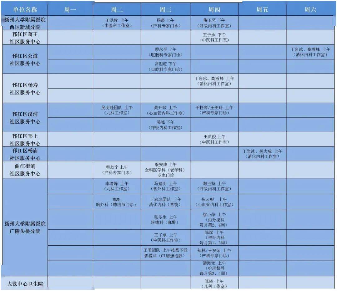 广陵区|扬大附院11月份专家门诊表出炉，转给需要的人。（内含邗江区、广陵区、仪征市医联体专家工作室/门诊排班表）