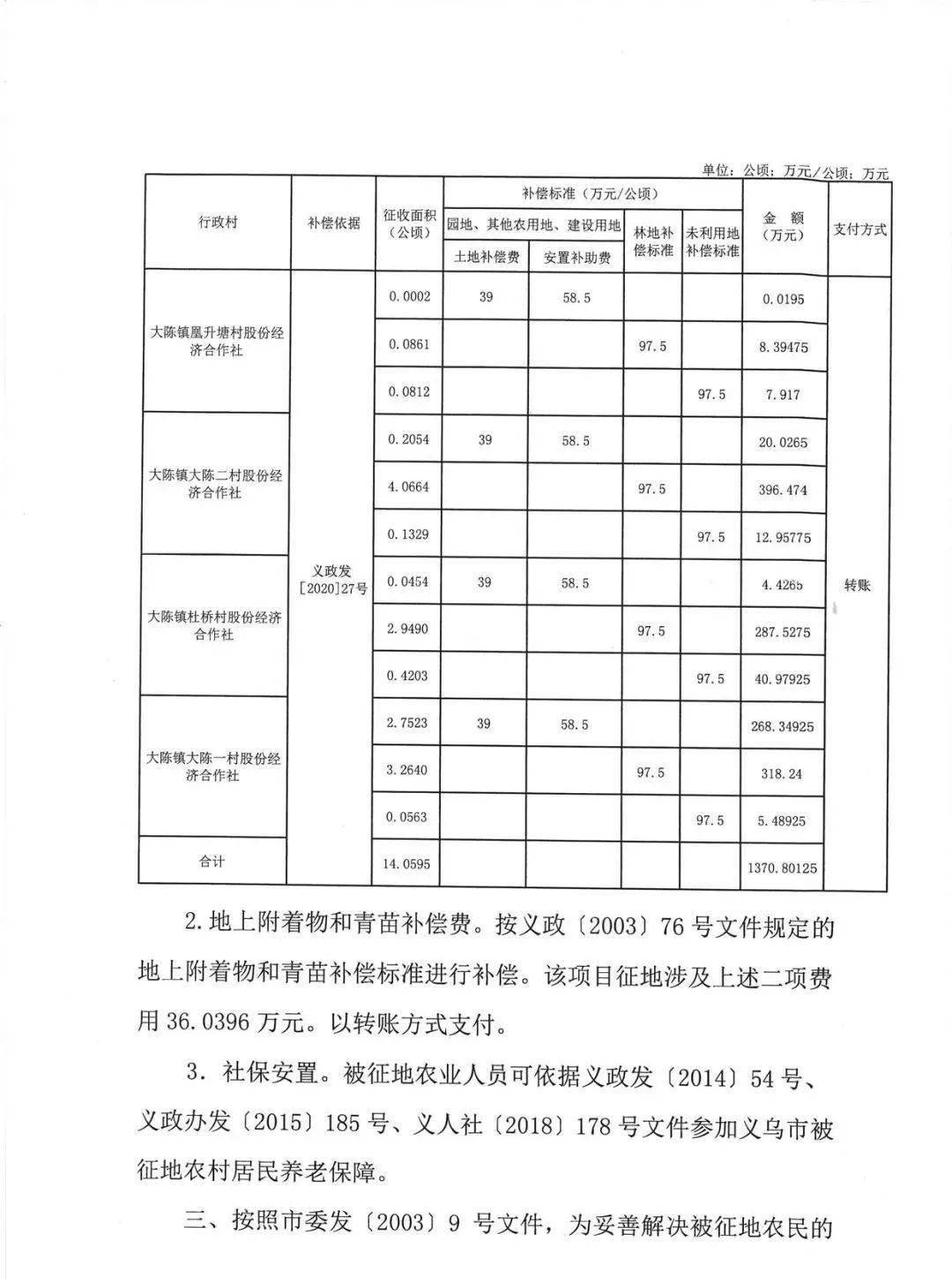 肥东店埠镇拆迁人口补偿标准_肥东店埠镇拆迁规划图(3)