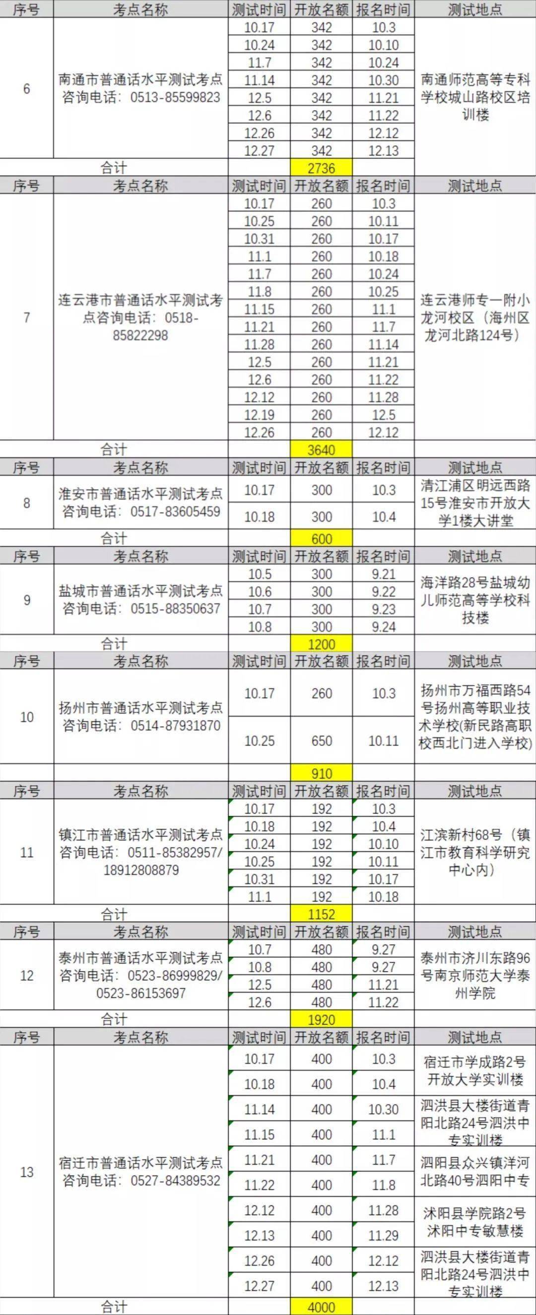 最新普通话考试报名时间汇总!(最新发布)