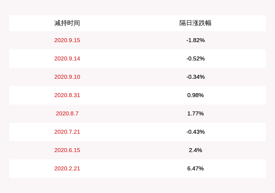 居留权|注意！欣天科技：董事、股东刘辉减持约257万股