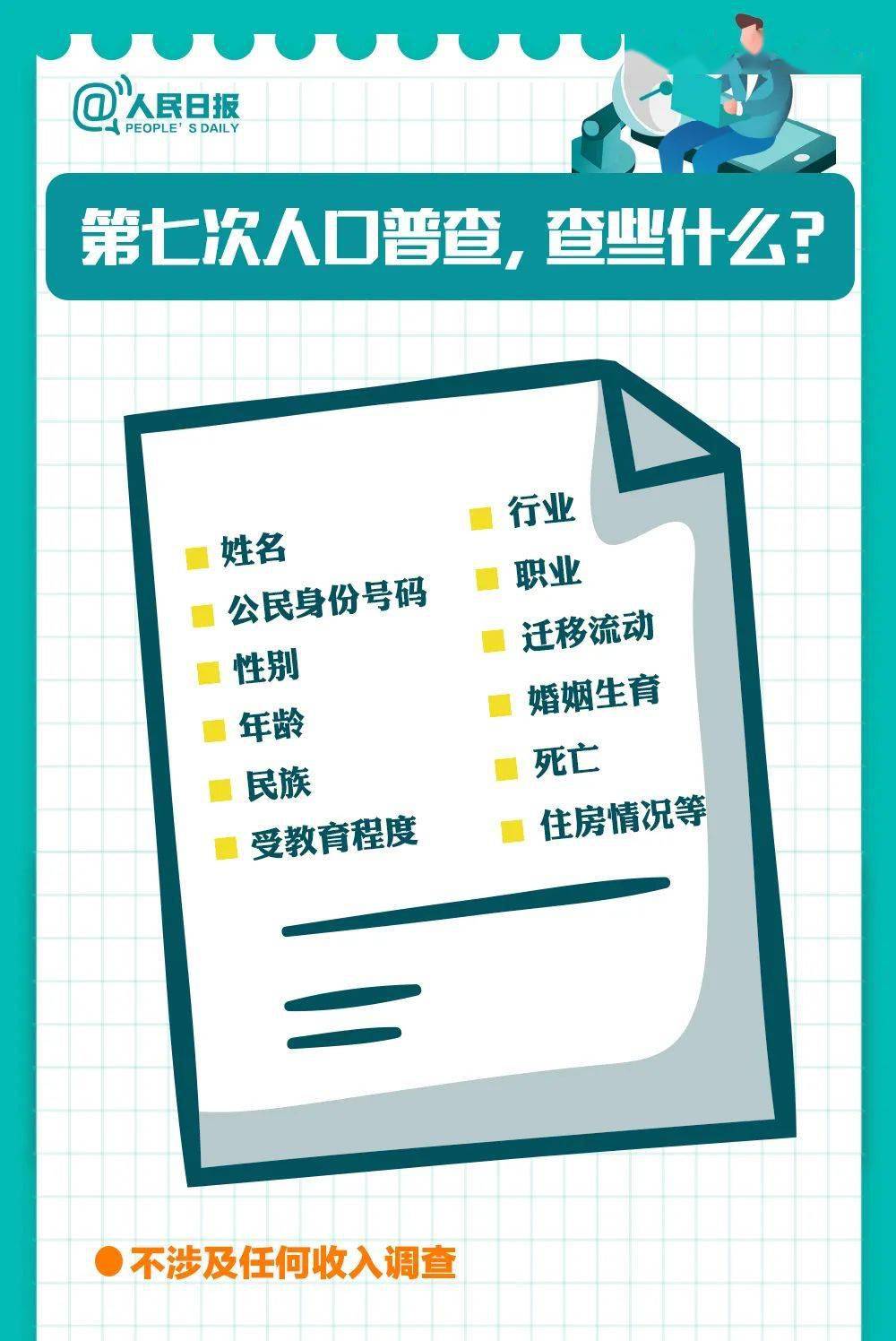 最近一次人口普查是什么时候_什么是人口普查