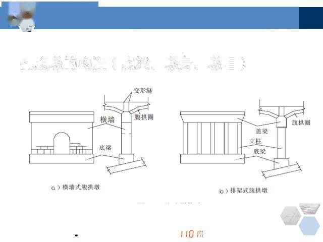 桥梁各类型各部位名称全方位解答!