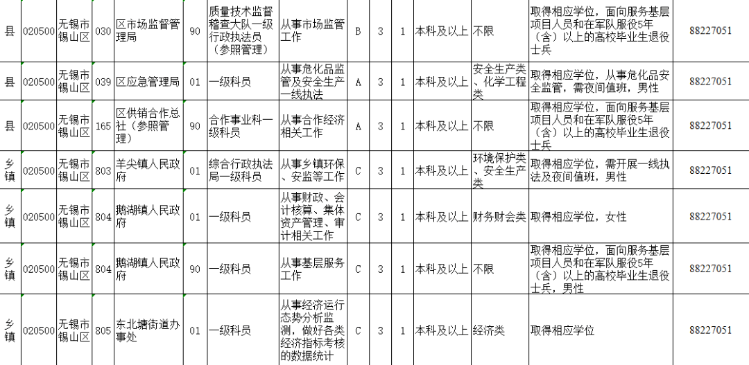 公务员招聘岗位表_合肥市2017年公务员招聘职位表公布 多数岗位无工作经历要求(2)