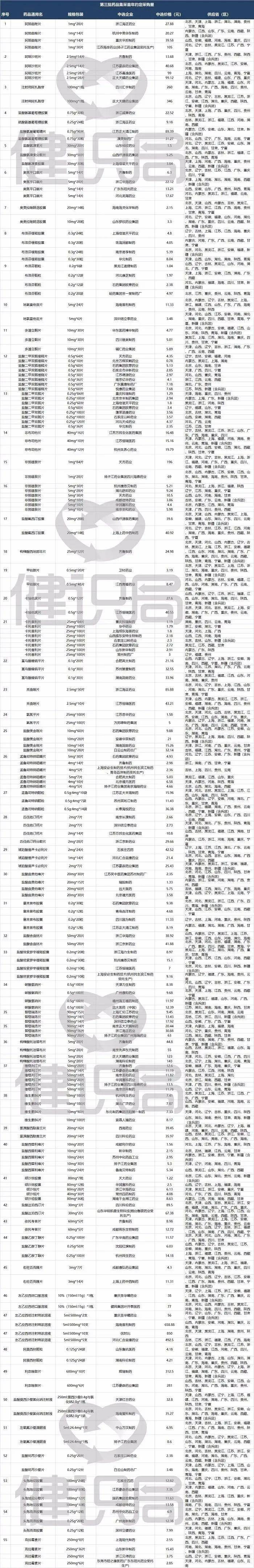 钟东波|央视对话钟东波，最新国采计划曝光，药企可得4大利好