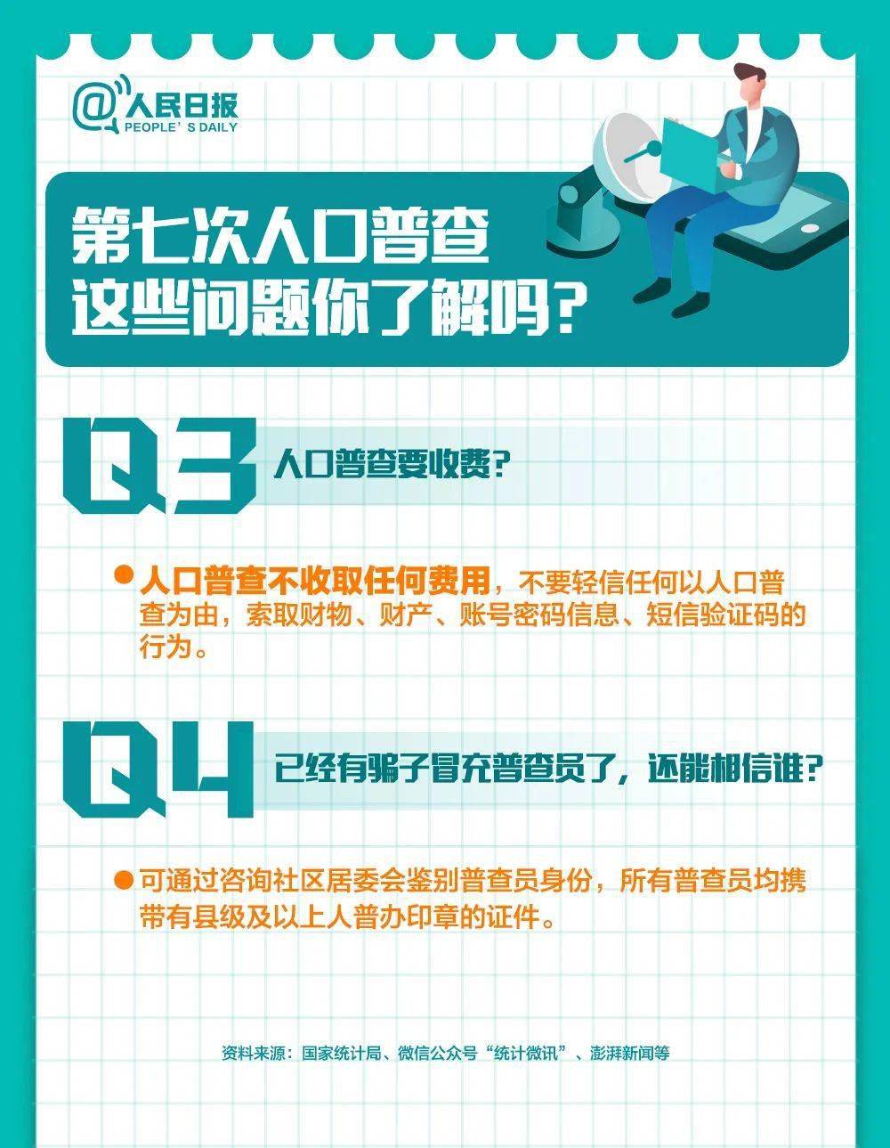 普查人口从哪年开始_2020年人口普查图片(2)